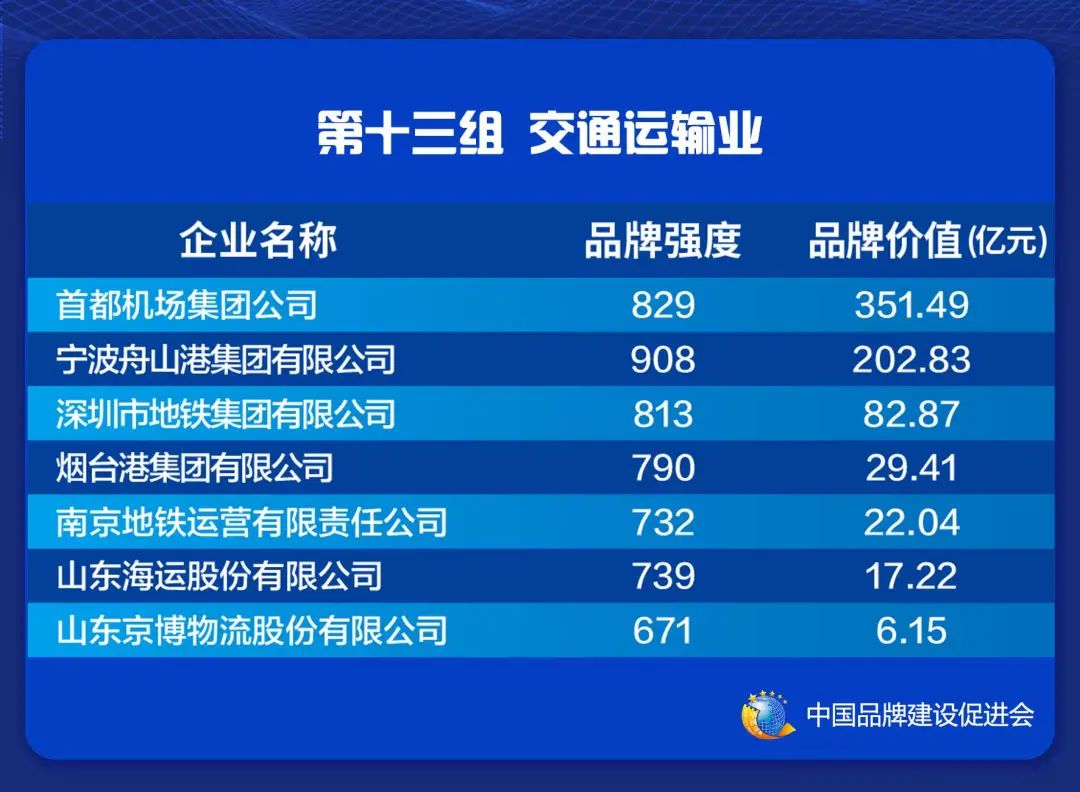 ​2021中国品牌价值评价信息在上海发布(图15)