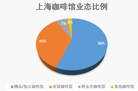 咖啡将迎万亿规模!“后瑞幸时代”本土品牌群雄四起