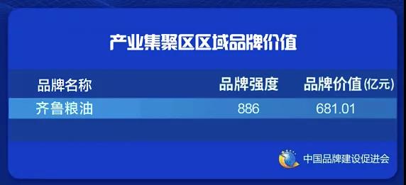 齐鲁粮油如何实现「品牌裂变」，推动粮食产业高质量发展？