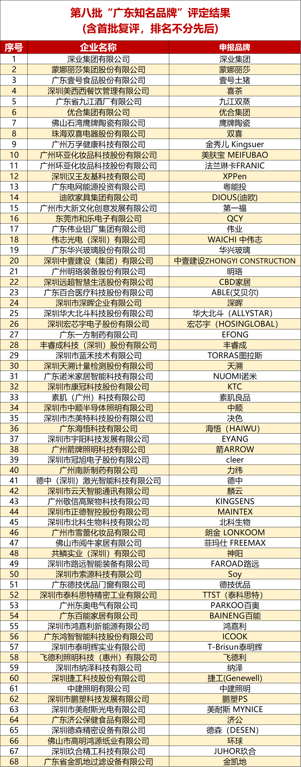 广东品牌网站建设报价_“网站名称”要求  第1张